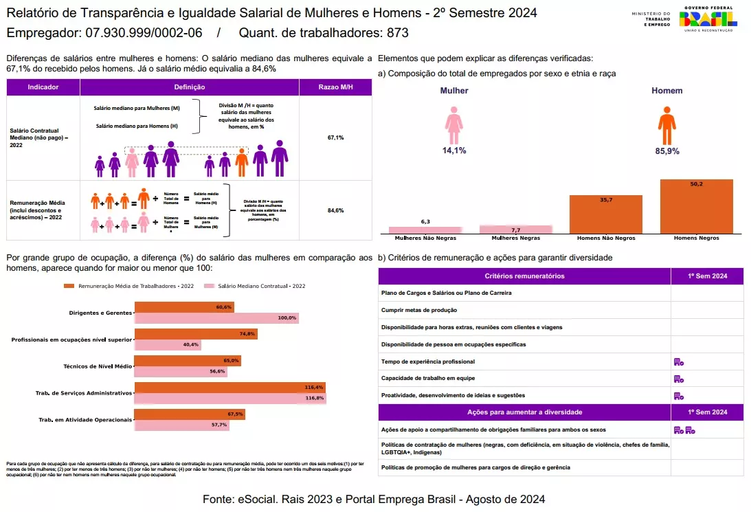 Ano 2024 - 2º Semestre